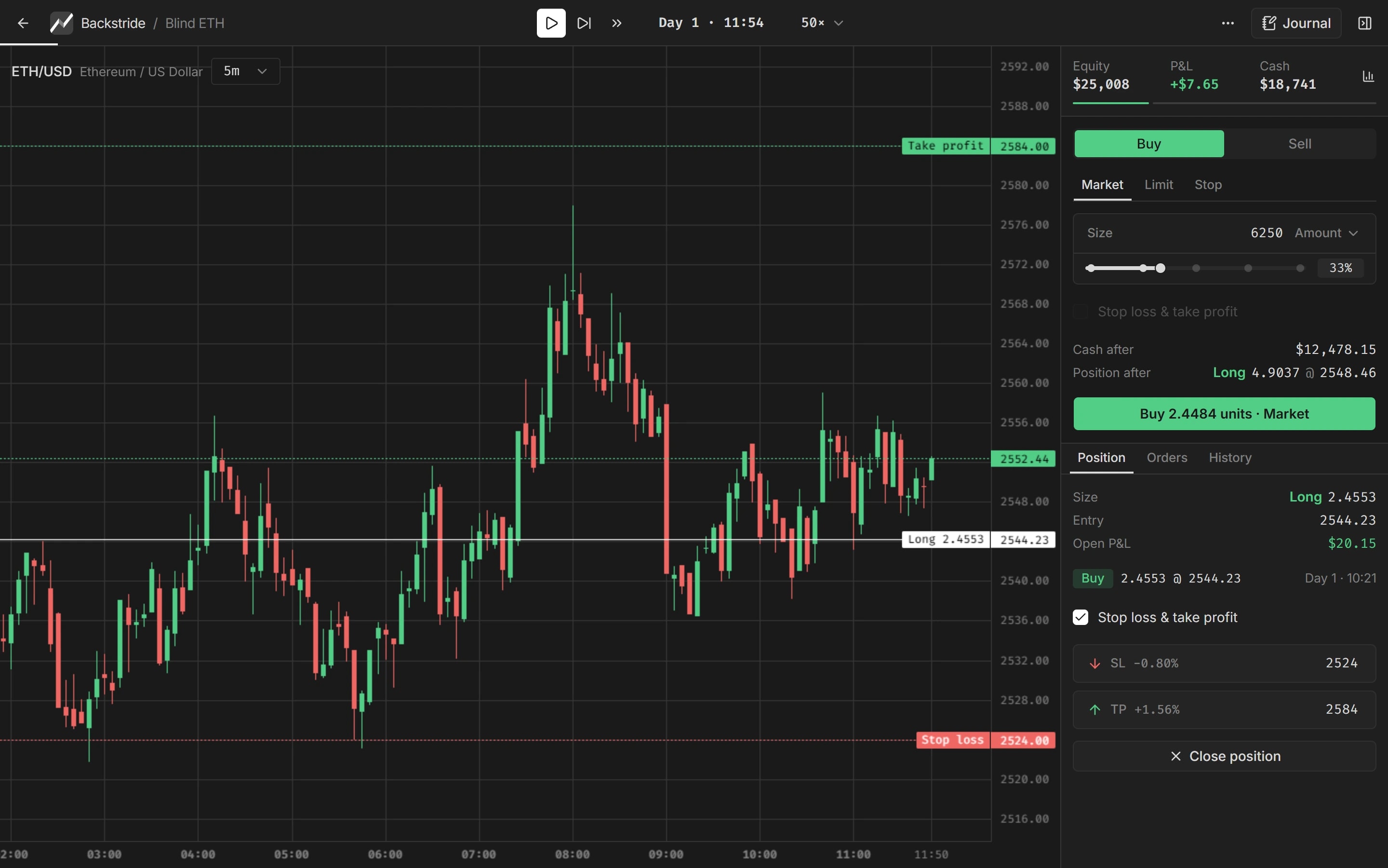 The Backstride terminal mid-session: a five-minute ETH/USD chart with an open long, its take profit and stop loss drawn on the chart, and the order ticket and position beside it